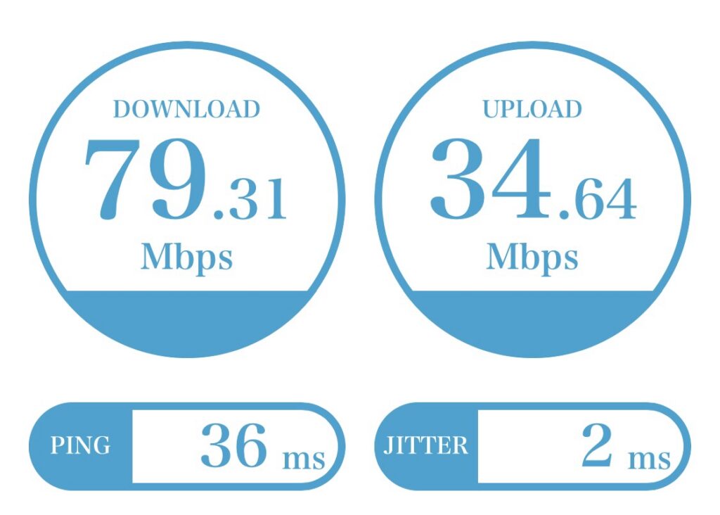 WiFiの速度