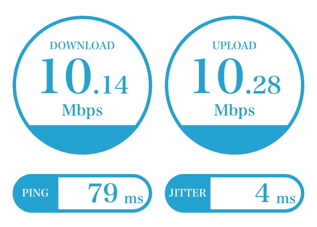 WiFIの速度